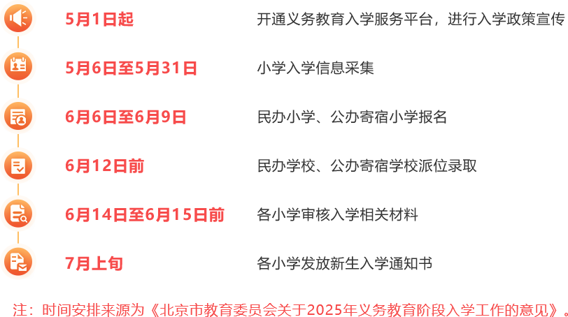 小學(xué)入學(xué)時(shí)間安排