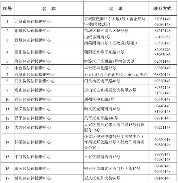 全市法律援助服務(wù)