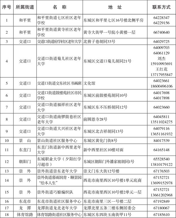 東城區(qū)老年大學(xué)