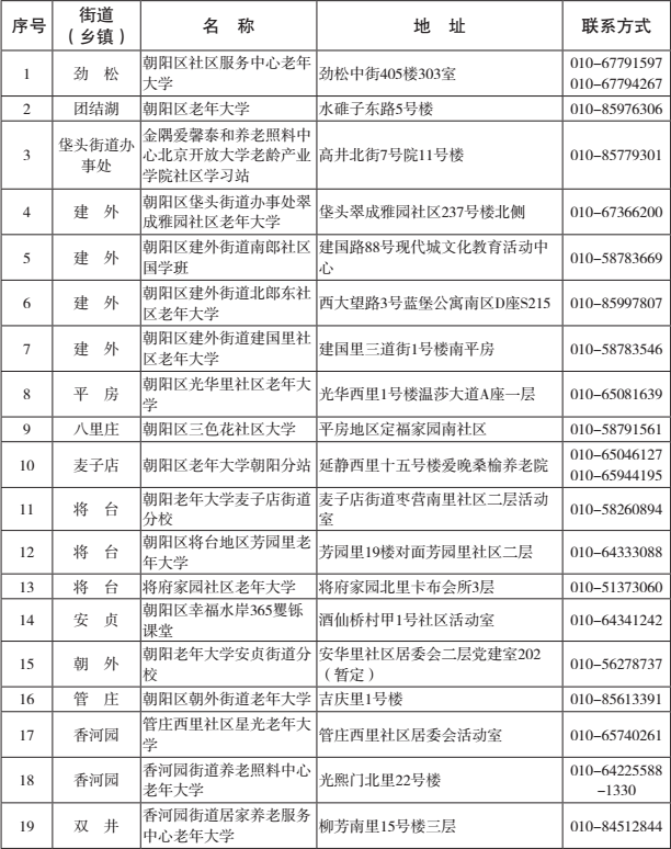 朝陽區(qū)老年大學(xué)