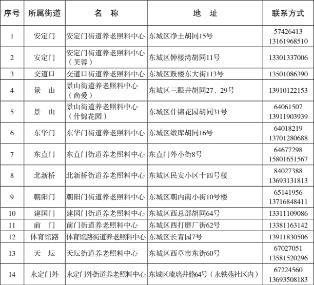 東城區(qū)養(yǎng)老照料中心