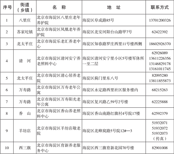 海淀區(qū)養(yǎng)老照料中心