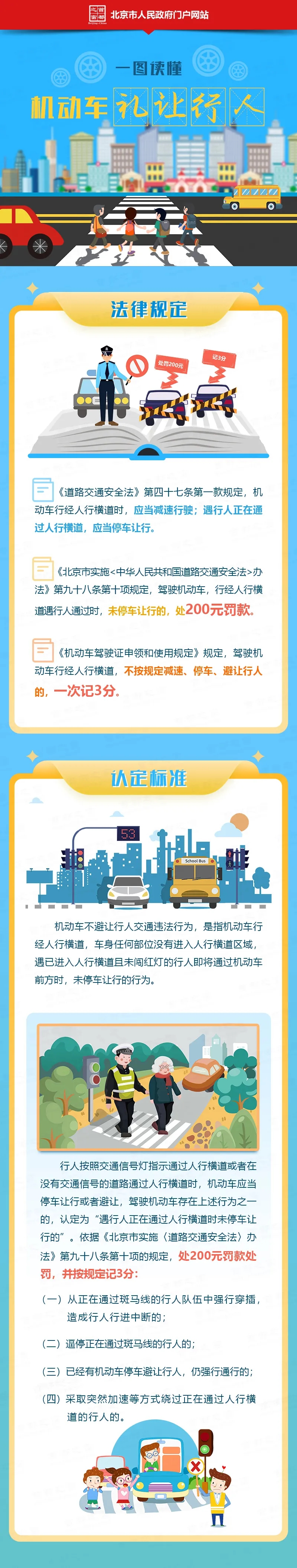 機(jī)動(dòng)車(chē)禮讓行人 一圖讀懂！