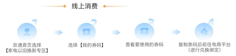 線上消費(fèi)