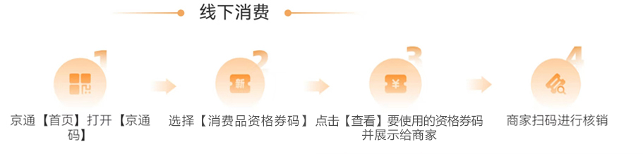 線下消費(fèi).jpg