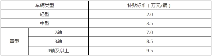 更新新能源貨車補(bǔ)貼標(biāo)準(zhǔn)
