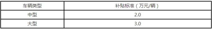 報(bào)廢國(guó)四及以下排放老舊大中型客車補(bǔ)貼標(biāo)準(zhǔn)