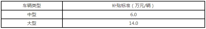 更新新能源大中客車補(bǔ)貼標(biāo)準(zhǔn)
