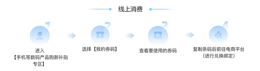 補(bǔ)貼資格使用