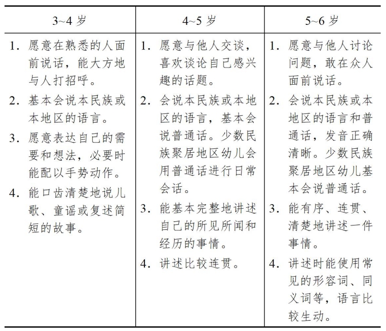 3-6歲兒童學(xué)習(xí)與發(fā)展指南（語(yǔ)言篇）