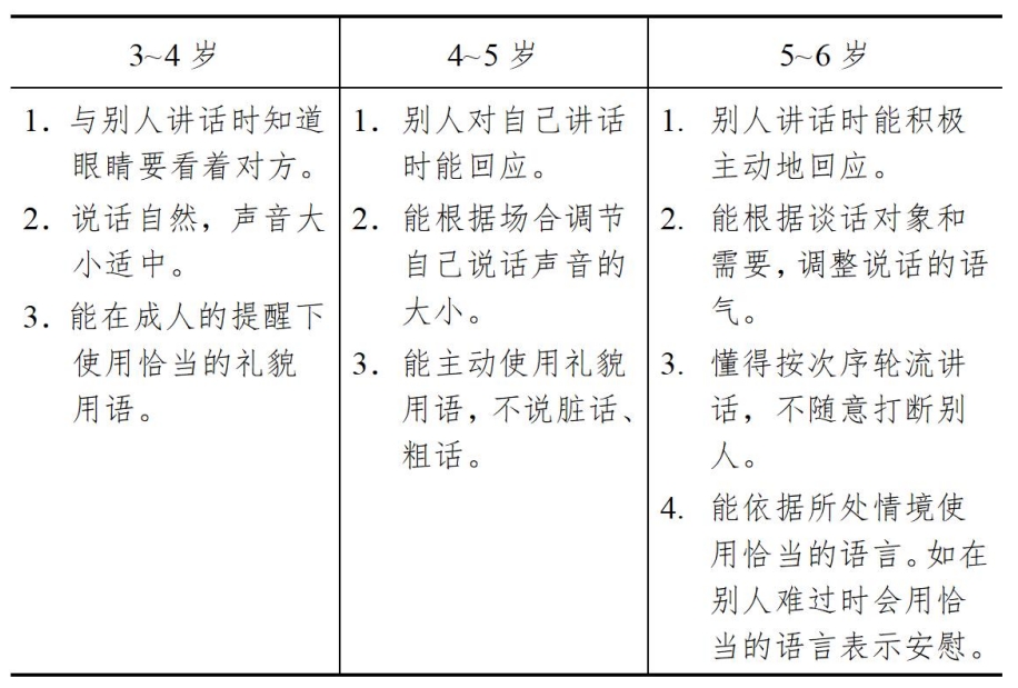 3-6歲兒童學(xué)習(xí)與發(fā)展指南（語(yǔ)言篇）