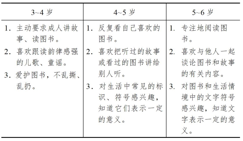 3-6歲兒童學(xué)習(xí)與發(fā)展指南（語(yǔ)言篇）