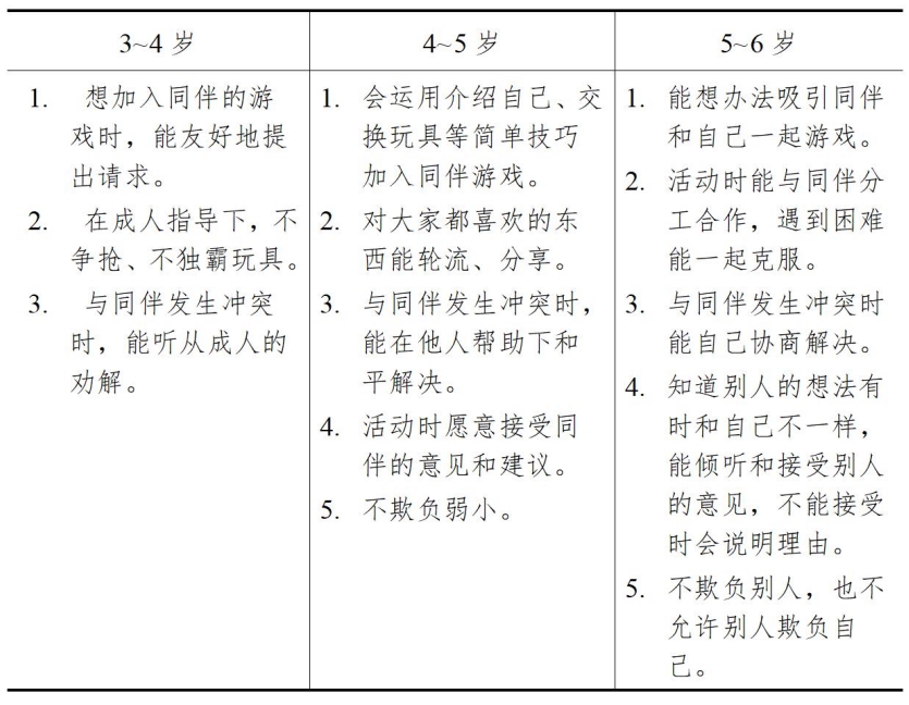 3-6歲兒童學習與發(fā)展指南（社會篇）