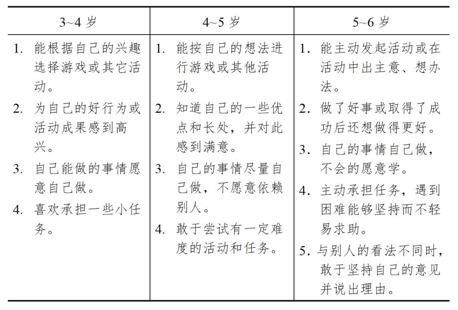 3-6歲兒童學習與發(fā)展指南（社會篇）