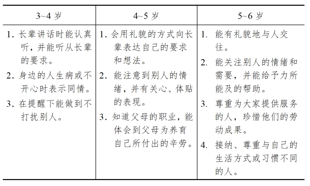 3-6歲兒童學習與發(fā)展指南（社會篇）