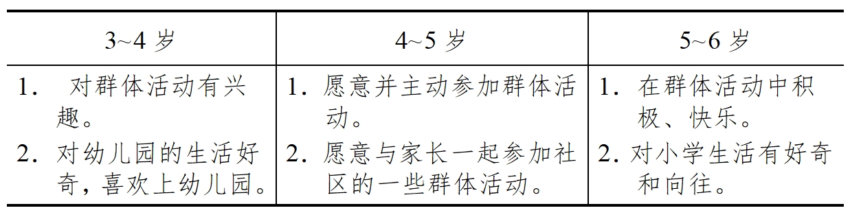 3-6歲兒童學習與發(fā)展指南（社會篇）