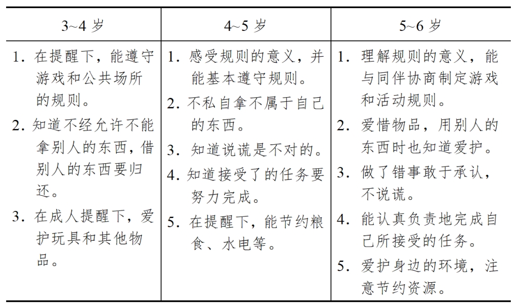 3-6歲兒童學習與發(fā)展指南（社會篇）