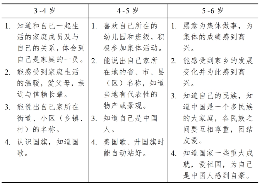 3-6歲兒童學習與發(fā)展指南（社會篇）