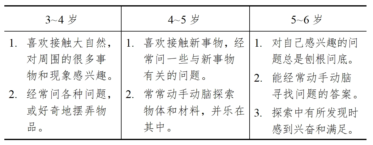 3-6歲兒童學(xué)習(xí)與發(fā)展指南（科學(xué)篇）