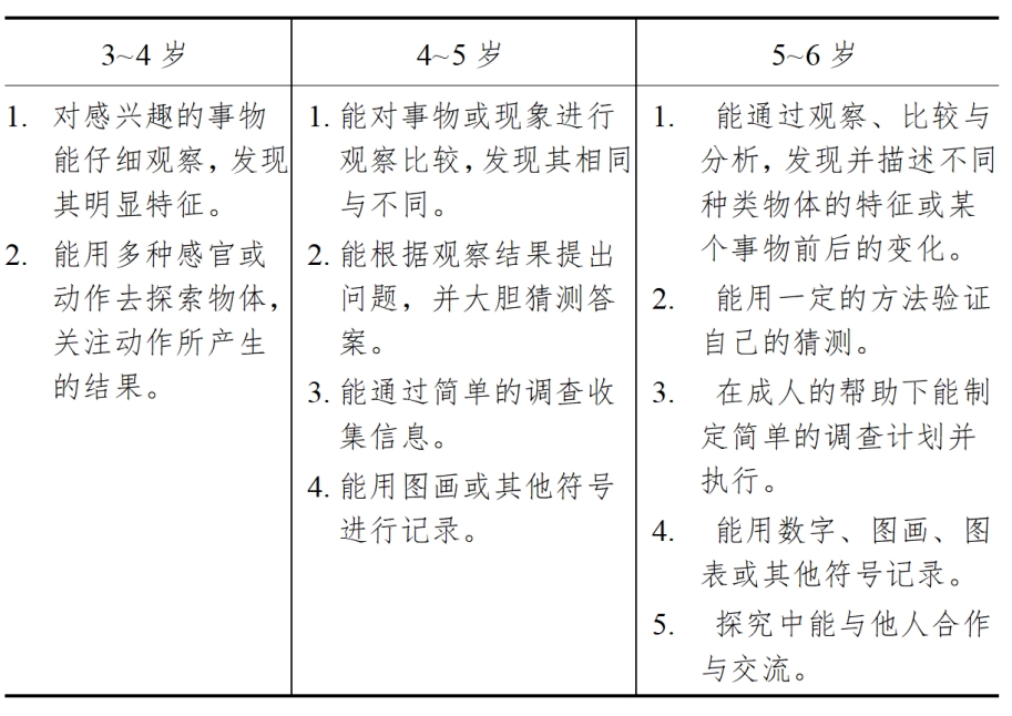 3-6歲兒童學(xué)習(xí)與發(fā)展指南（科學(xué)篇）