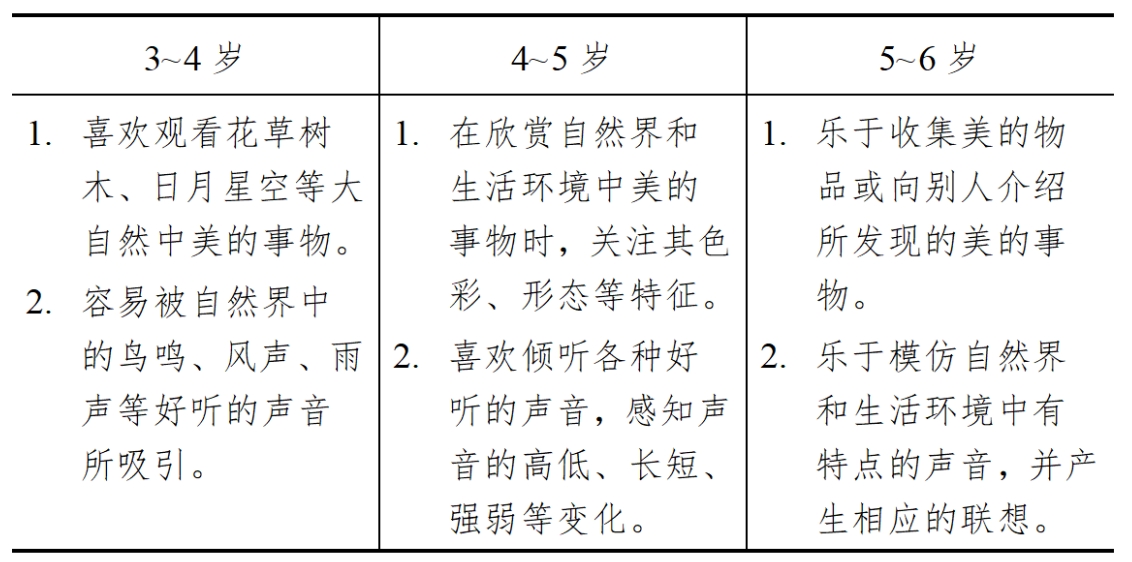 3-6歲兒童學(xué)習(xí)與發(fā)展指南（藝術(shù)篇）