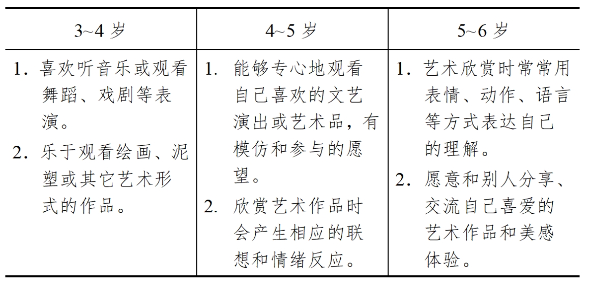 3-6歲兒童學(xué)習(xí)與發(fā)展指南（藝術(shù)篇）