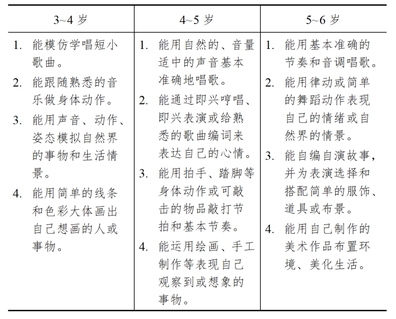 3-6歲兒童學(xué)習(xí)與發(fā)展指南（藝術(shù)篇）