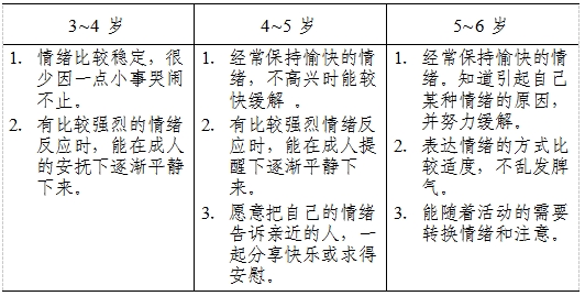 3-6歲兒童學(xué)習(xí)與發(fā)展指南（身心狀況篇）