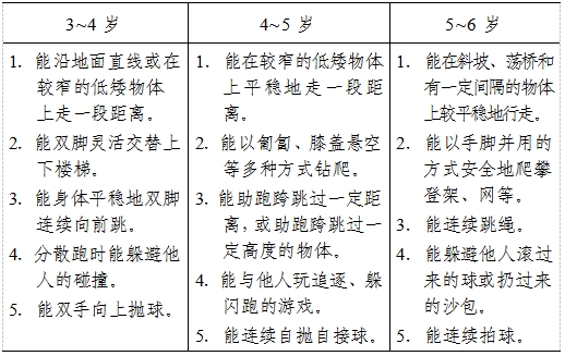 3－6歲兒童學(xué)習(xí)與發(fā)展指南（動作篇）