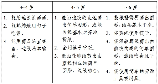 3－6歲兒童學(xué)習(xí)與發(fā)展指南（動作篇）