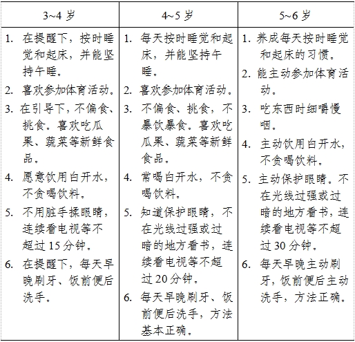3-6歲兒童學習與發(fā)展指南（生活習慣與生活能力篇）