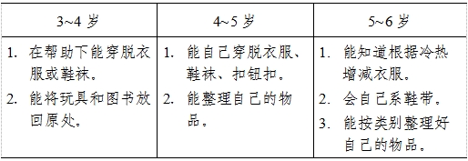 3-6歲兒童學習與發(fā)展指南（生活習慣與生活能力篇）