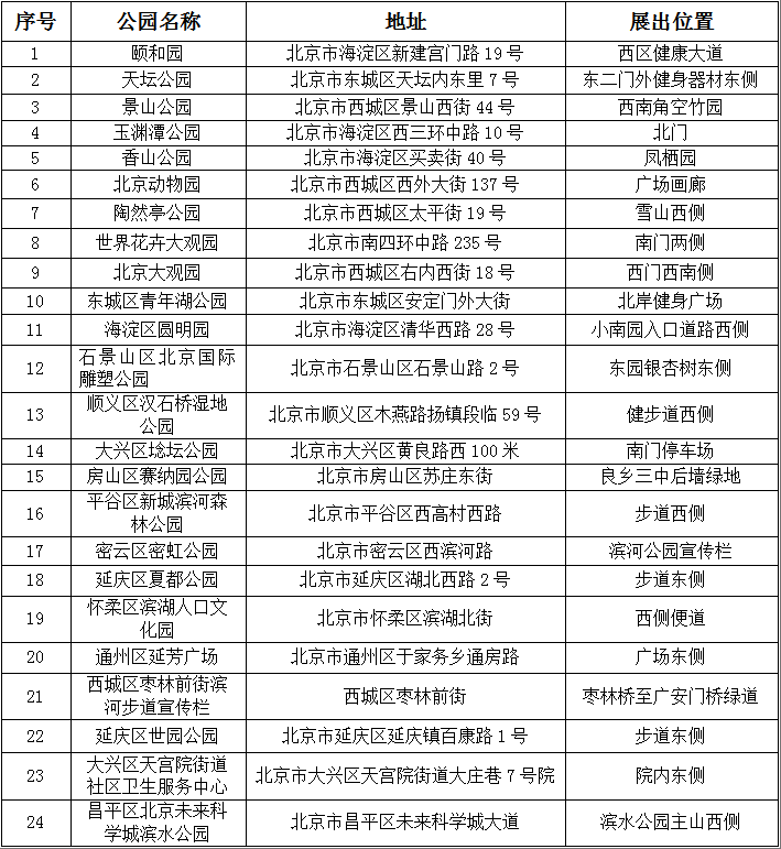 公園戶外宣傳展覽列表