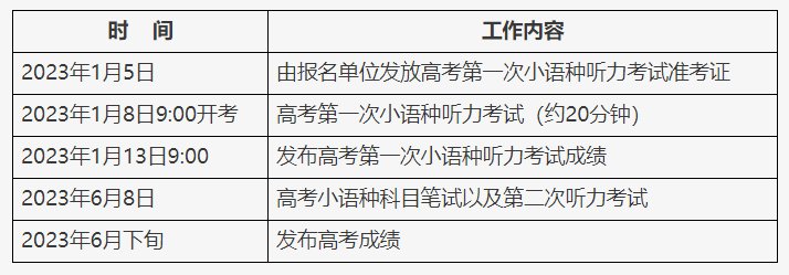 統(tǒng)考其他外語聽力考試時間