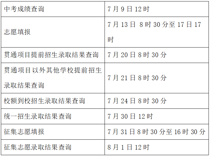 中考成績(jī)查詢、志愿填報(bào)及錄取時(shí)間安排