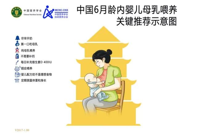 我國營養(yǎng)學(xué)會推薦的兒童平衡膳食寶塔圖