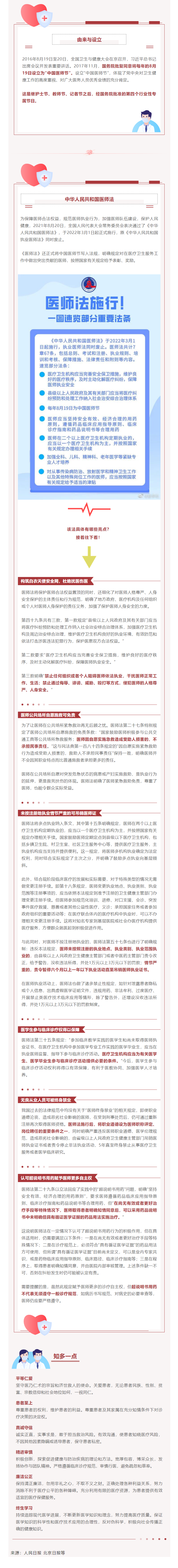 中國醫(yī)師節(jié) _ “醫(yī)”路有你且心安！ 致敬生命守護者.png