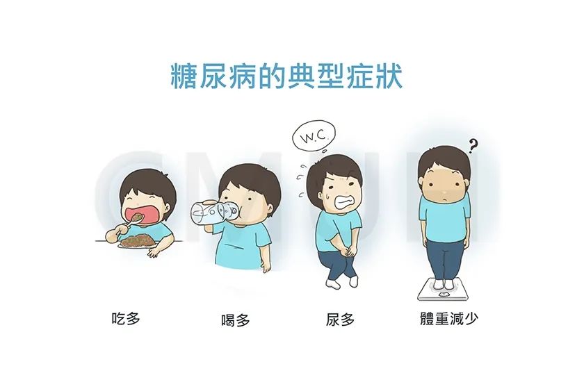 關(guān)于降糖的知識您了解多少？