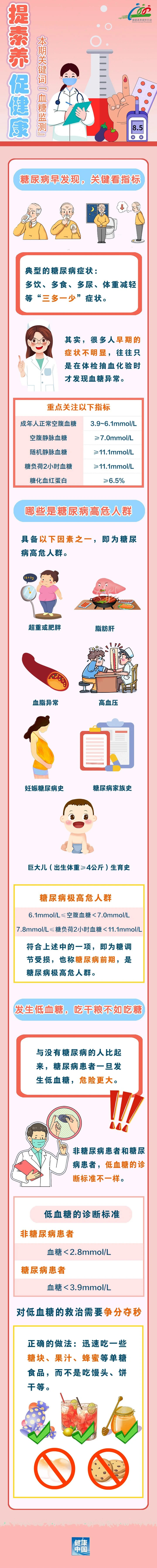 沒有“三多一少”癥狀 如何早期發(fā)現(xiàn)糖尿??？比高血糖更兇險的低血糖 如何緊急處理？