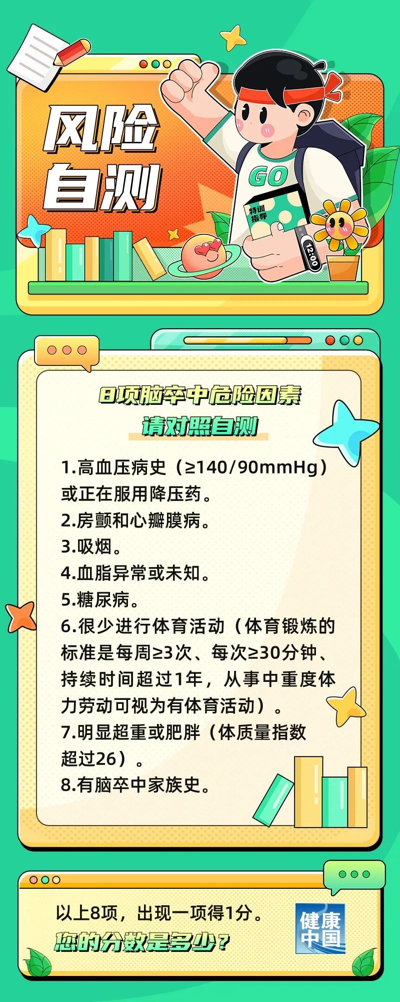 風(fēng)險自測