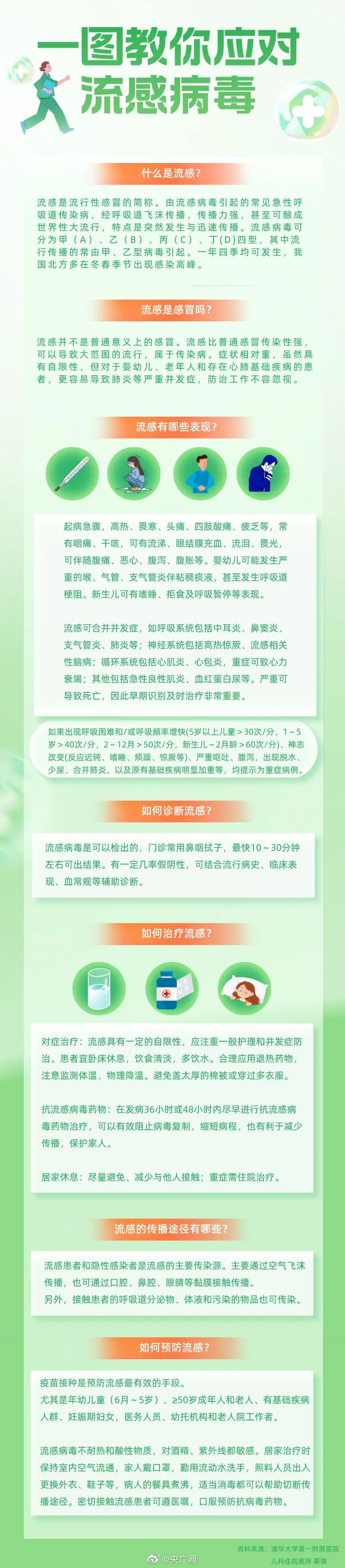 北京近期甲流患者增多，癥狀與新冠有何不同？這種藥勿自行服用