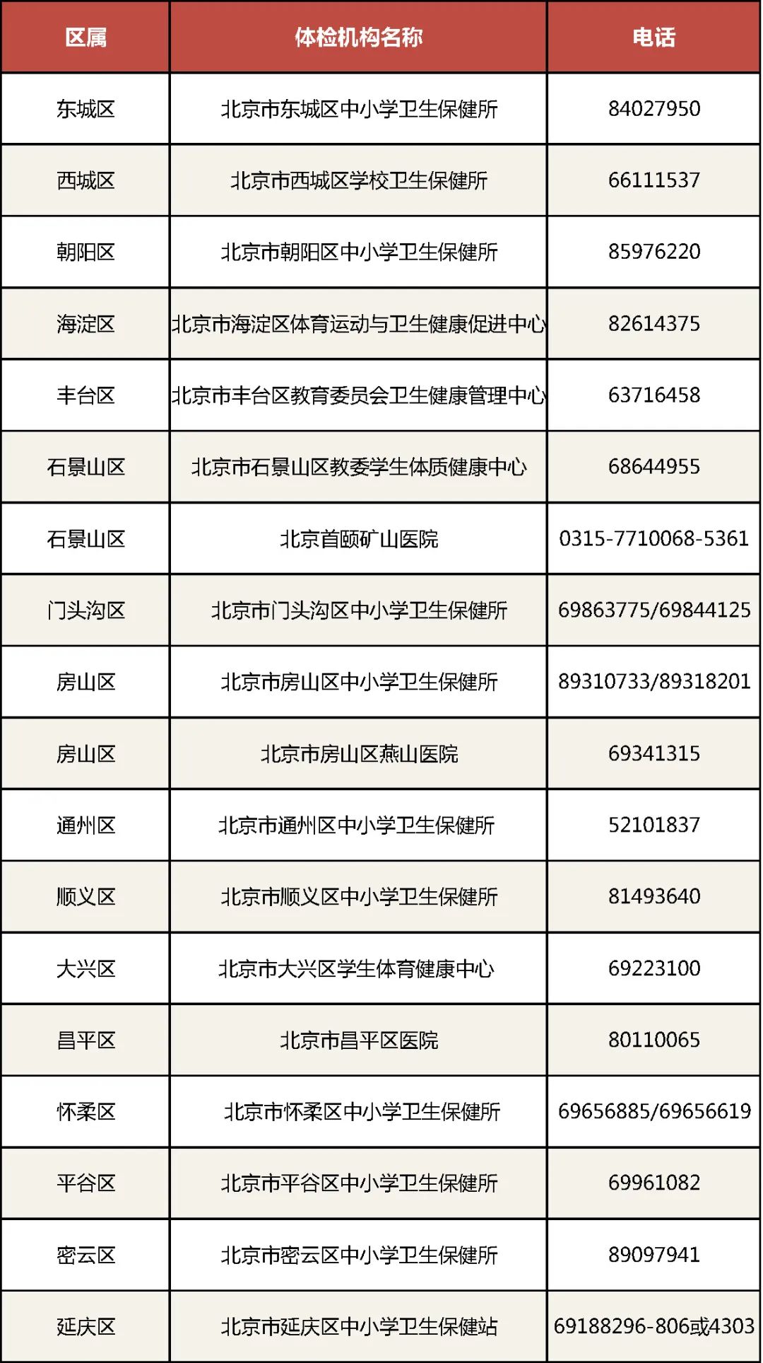 中招體檢機構(gòu)名單
