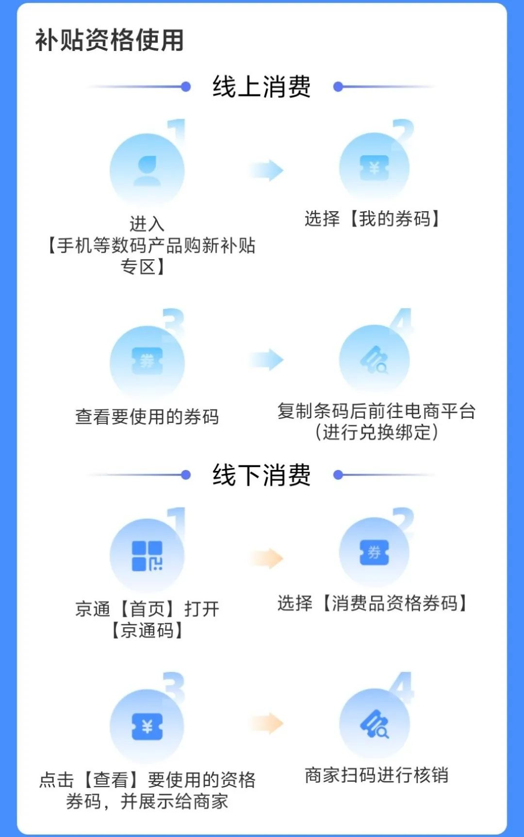 補(bǔ)貼15％！“手機(jī)等數(shù)碼產(chǎn)品”購(gòu)新補(bǔ)貼 手把手教您怎么領(lǐng)