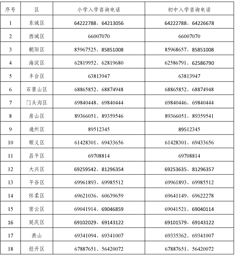 各區(qū)義務教育階段入學工作咨詢電話
