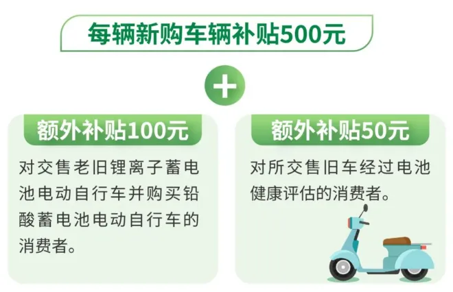 2025年電動(dòng)自行車以舊換新 手把手教您領(lǐng)補(bǔ)貼！