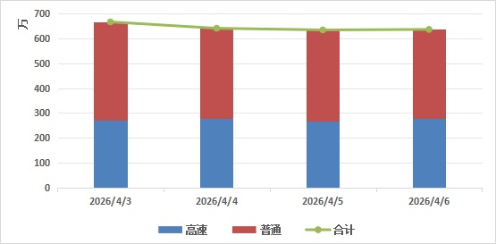 連續(xù)3天不收費！北京交警發(fā)布最新出行提示——
