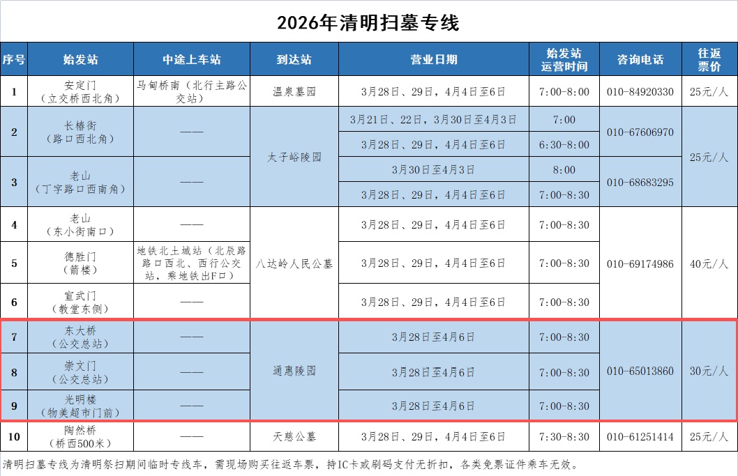 增設(shè)車(chē)位，專(zhuān)線直達(dá)！通州清明祭掃這些道路臨時(shí)管控