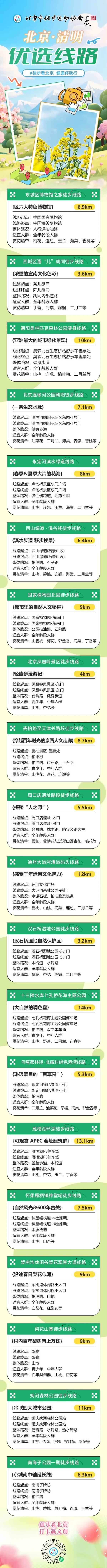 清明踏青賞景文明徒步，北京徒步運動協(xié)會發(fā)出倡議