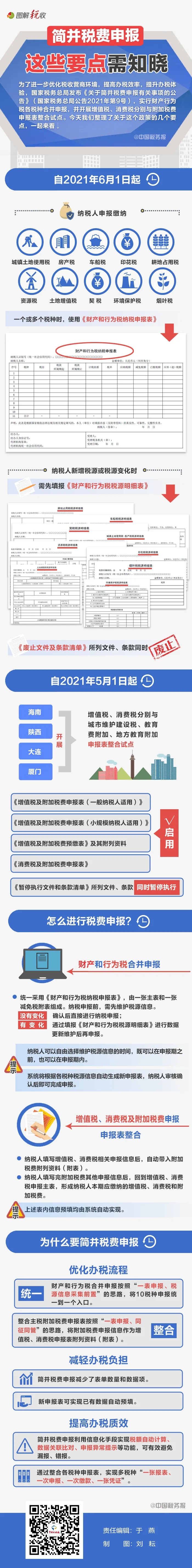一圖讀懂簡(jiǎn)并稅費(fèi)申報(bào)要點(diǎn)