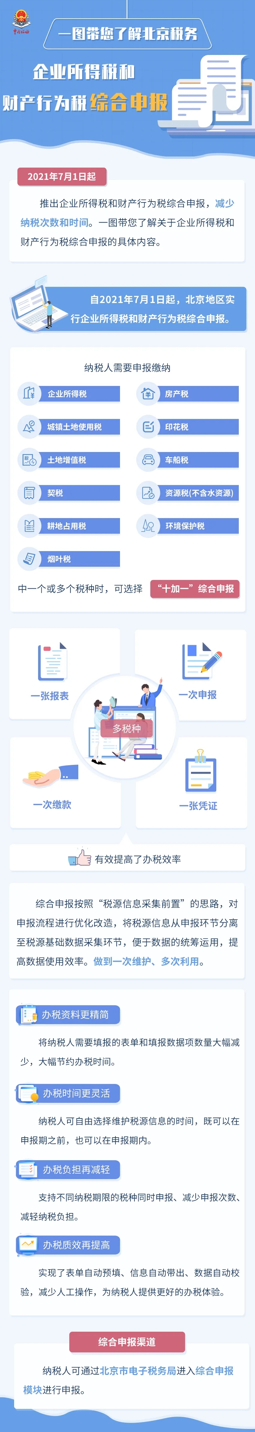 一圖帶您了解：企業(yè)所得稅和財產(chǎn)行為稅綜合申報